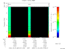 T2009357_07_10KHZ_WBB thumbnail Spectrogram