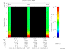 T2009358_06_10KHZ_WBB thumbnail Spectrogram