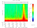 T2009360_04_10KHZ_WBB thumbnail Spectrogram