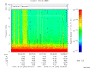 T2009360_09_10KHZ_WBB thumbnail Spectrogram