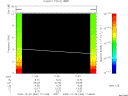 T2009360_11_10KHZ_WBB thumbnail Spectrogram