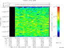 T2009365_02_10025KHZ_WBB thumbnail Spectrogram