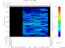 T2009365_02_2025KHZ_WBB thumbnail Spectrogram
