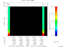 T2010001_03_10KHZ_WBB thumbnail Spectrogram