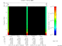 T2010001_14_10KHZ_WBB thumbnail Spectrogram
