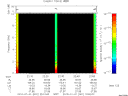 T2010001_22_10KHZ_WBB thumbnail Spectrogram