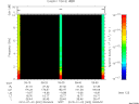 T2010002_09_10KHZ_WBB thumbnail Spectrogram