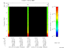 T2010002_19_10KHZ_WBB thumbnail Spectrogram