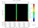 T2010002_22_10KHZ_WBB thumbnail Spectrogram