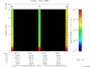T2010004_09_10KHZ_WBB thumbnail Spectrogram