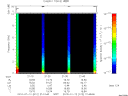 T2010012_21_10KHZ_WBB thumbnail Spectrogram