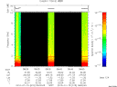 T2010015_08_10KHZ_WBB thumbnail Spectrogram