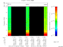 T2010015_17_10KHZ_WBB thumbnail Spectrogram