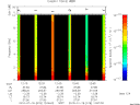 T2010018_12_10KHZ_WBB thumbnail Spectrogram