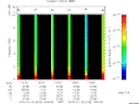 T2010018_14_10KHZ_WBB thumbnail Spectrogram