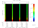 T2010020_13_10KHZ_WBB thumbnail Spectrogram
