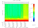 T2010021_09_10KHZ_WBB thumbnail Spectrogram