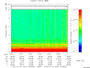 T2010021_12_10KHZ_WBB thumbnail Spectrogram