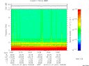 T2010021_13_10KHZ_WBB thumbnail Spectrogram