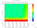T2010021_16_10KHZ_WBB thumbnail Spectrogram