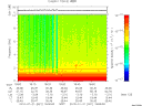 T2010021_18_10KHZ_WBB thumbnail Spectrogram