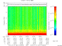 T2010021_20_10KHZ_WBB thumbnail Spectrogram