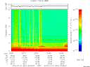 T2010021_22_10KHZ_WBB thumbnail Spectrogram