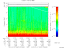 T2010027_07_10KHZ_WBB thumbnail Spectrogram
