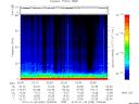 T2010028_22_75KHZ_WBB thumbnail Spectrogram