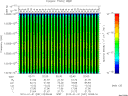 T2010031_02_10025KHZ_WBB thumbnail Spectrogram