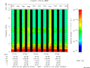 T2010031_07_10KHZ_WBB thumbnail Spectrogram