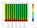 T2010031_21_10KHZ_WBB thumbnail Spectrogram