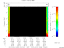 T2010032_12_10KHZ_WBB thumbnail Spectrogram