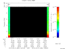 T2010032_14_10KHZ_WBB thumbnail Spectrogram
