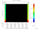 T2010032_16_10KHZ_WBB thumbnail Spectrogram