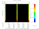 T2010033_10_10KHZ_WBB thumbnail Spectrogram