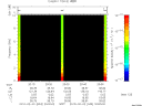 T2010033_20_10KHZ_WBB thumbnail Spectrogram