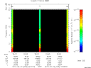 T2010033_22_10KHZ_WBB thumbnail Spectrogram