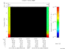 T2010034_04_10KHZ_WBB thumbnail Spectrogram