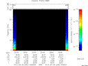 T2010034_20_75KHZ_WBB thumbnail Spectrogram