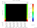 T2010034_21_10KHZ_WBB thumbnail Spectrogram