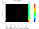 T2010034_22_10KHZ_WBB thumbnail Spectrogram