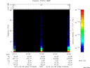 T2010036_07_75KHZ_WBB thumbnail Spectrogram