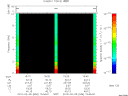 T2010036_15_10KHZ_WBB thumbnail Spectrogram
