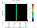 T2010037_12_10KHZ_WBB thumbnail Spectrogram