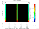T2010037_13_10KHZ_WBB thumbnail Spectrogram