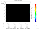 T2010037_20_325KHZ_WBB thumbnail Spectrogram