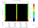 T2010037_23_10KHZ_WBB thumbnail Spectrogram