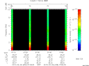 T2010039_07_10KHZ_WBB thumbnail Spectrogram