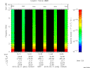T2010042_12_10KHZ_WBB thumbnail Spectrogram
